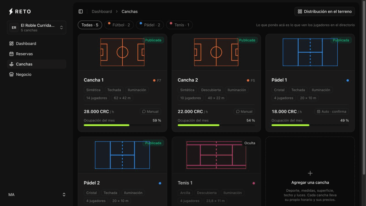 Panel de RETO para administrar las canchas y su información pública